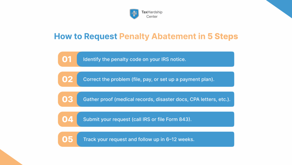 how-to-request-penalty-abatement-in-5-steps.webp