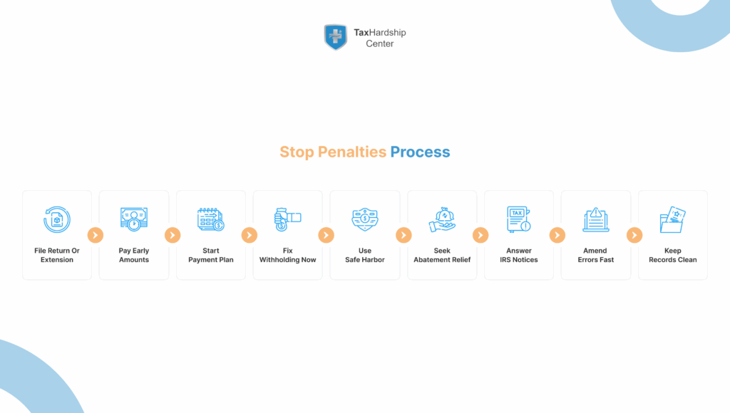 Step-by-step-actions-to-file-pay-start-plans-adjust-withholding-claim-relief-and-answer-notices-to-avoid-IRS-penalties-and-keep-interest-lower.webp