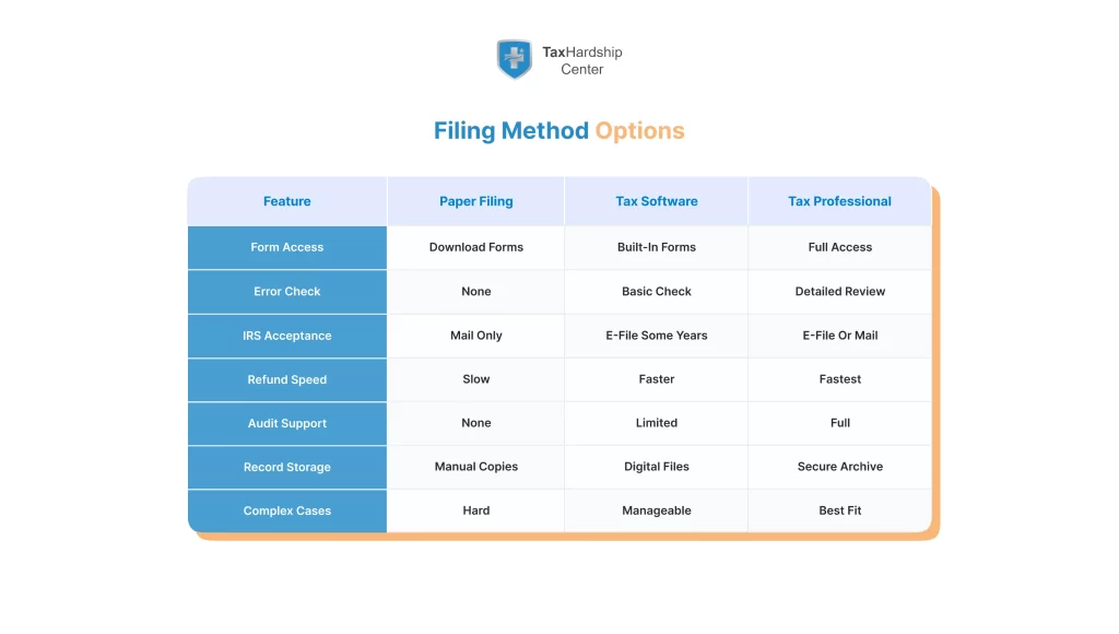 Comparison chart showing paper filing, tax software, and tax professional options for filing past taxes with clear differences.