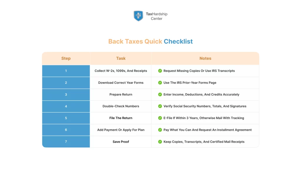 checklist-table-of-filing-old-taxes-showing-steps-from-collecting-records-through-filing-paying-and-saving-proof.webp