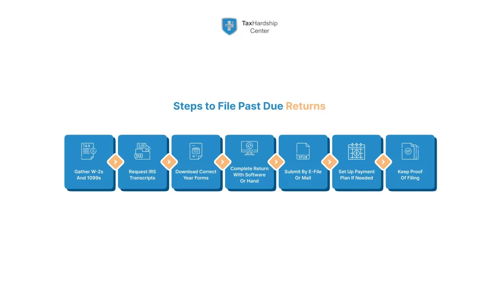 steps-to-file-prior-year-taxes-table.webp