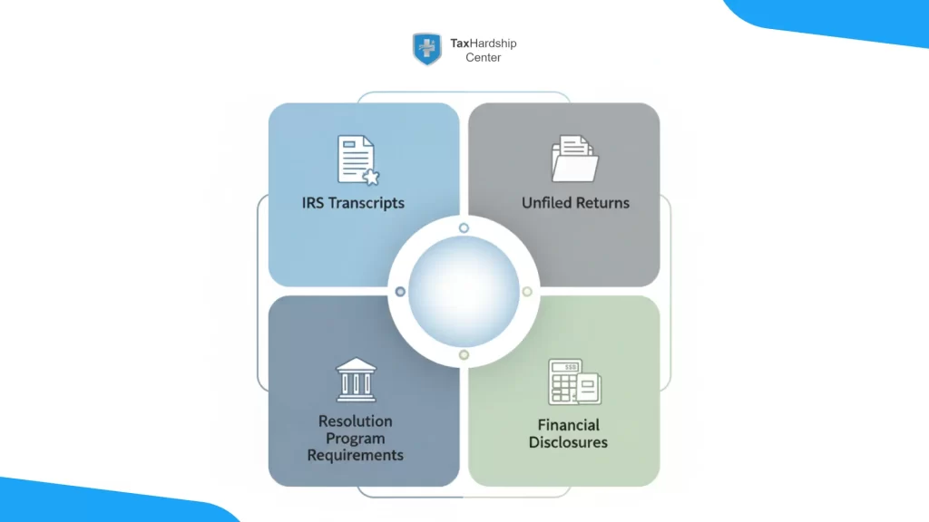 Diagram showing interconnected factors that influence tax relief service costs, including transcripts, missing returns, disclosures, and IRS program requirements.