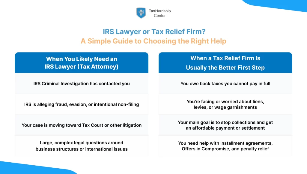 Tax Attorney vs Tax Relief Firm